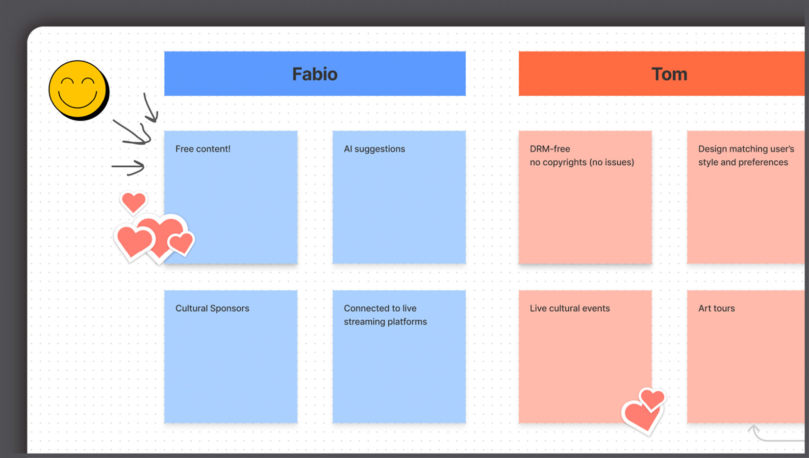 Figure 2.7 – Brainstorming 