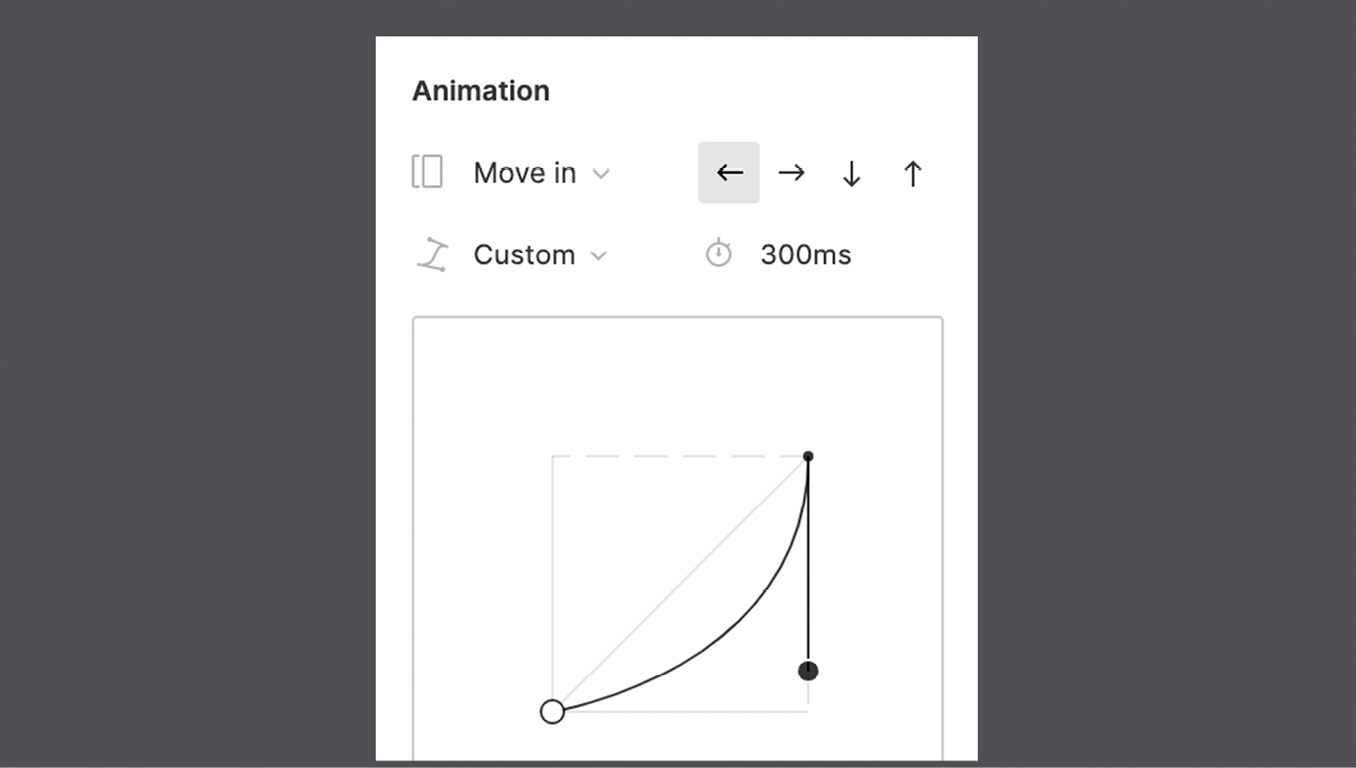 Figure 9.9 – Custom easing 