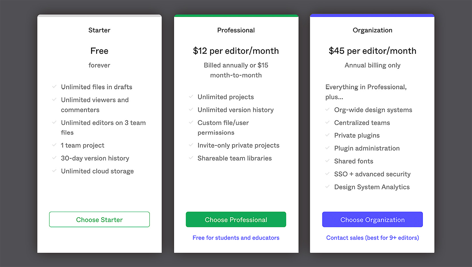 Figure 1.3 – Plans chart 