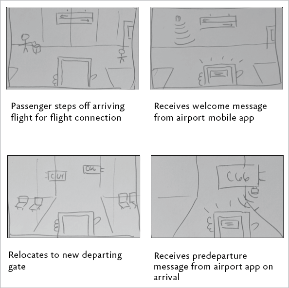 Storyboard with sketches (4-up) and user journey information beneath each sketch.