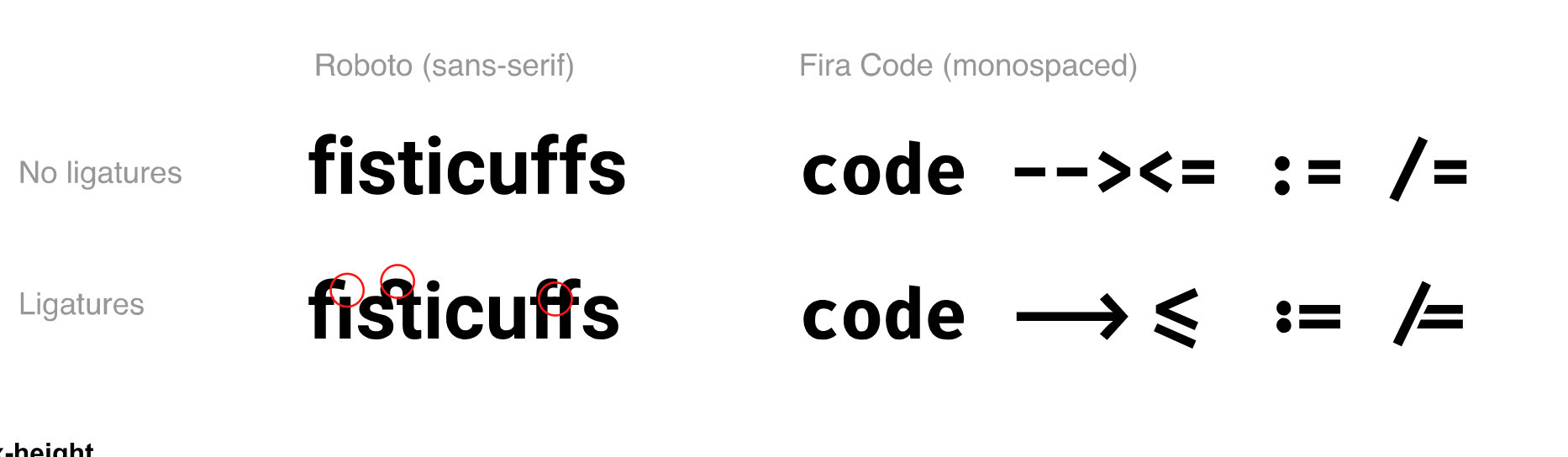 Examples of ligatures in the fonts Roboto and Fira Code