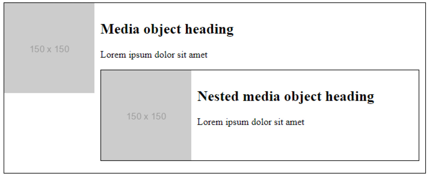 Figure 5.3 – The media object aligned with CSS Grid