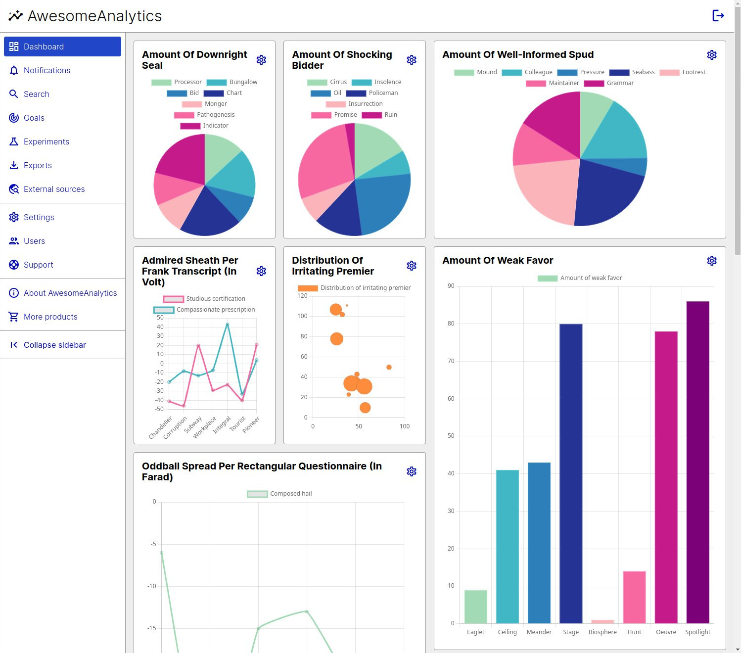 Figure 9.3 – The dashboard of Awesome Analytics