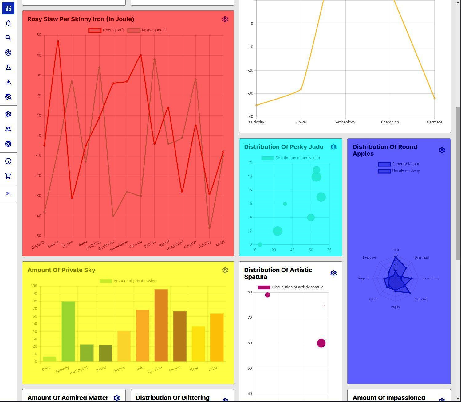 Figure 2.3 – Different sizes of chart containers in the desired grid