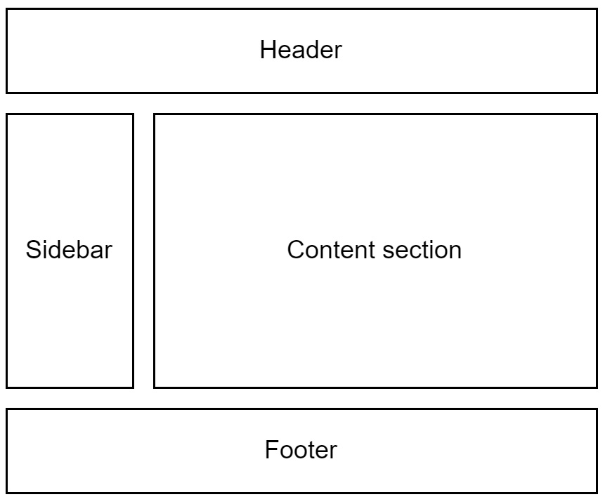 Figure 9.2 – A schematic of the Holy grail layout