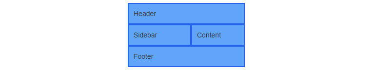 Figure 8.7 – The Holy grail layout created with Bootstrap’s grid