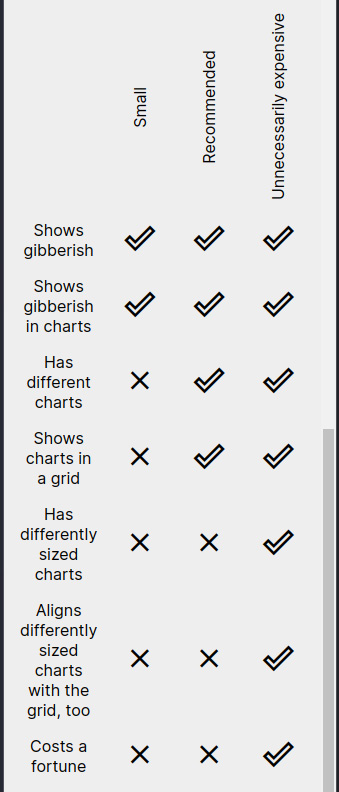 Figure 4.19 – The feature comparison table, optimized for mobile devices