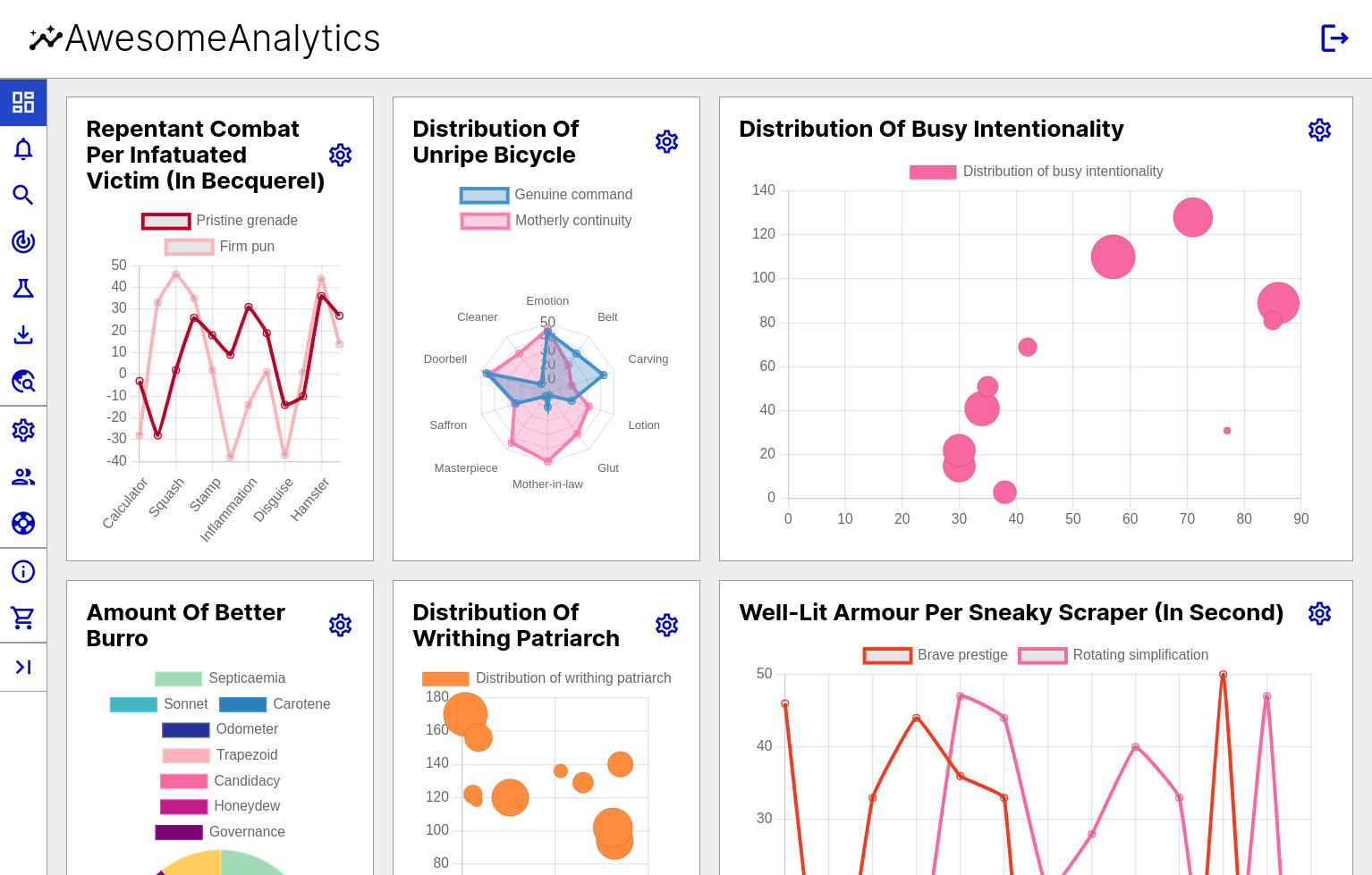 Figure 8.16 – The AwesomeAnalytics dashboard styled with the Tailwind grid utility classes