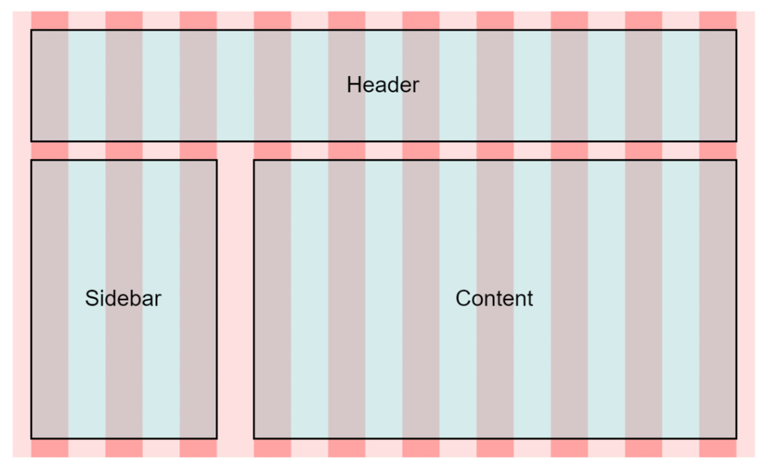Figure 6.1 – An example of a design system using a grid template