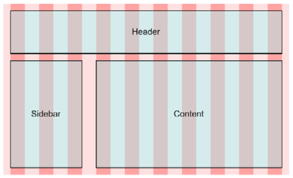 Figure 6.3 – An example of a design system using a grid template