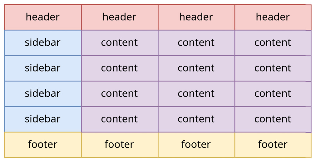 Figure 1.11 – Our grid with explicit names for every cell