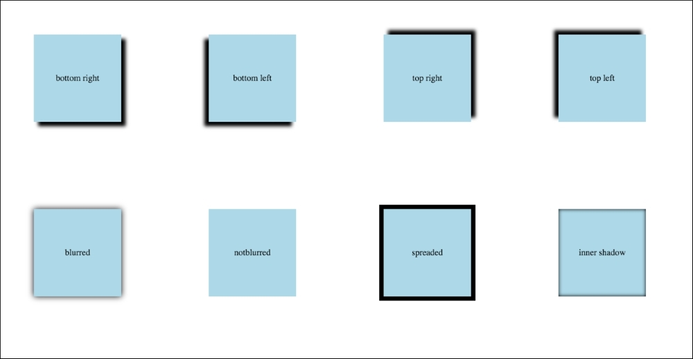 How to add box-shadow