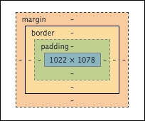Padding/margin/border/width/height