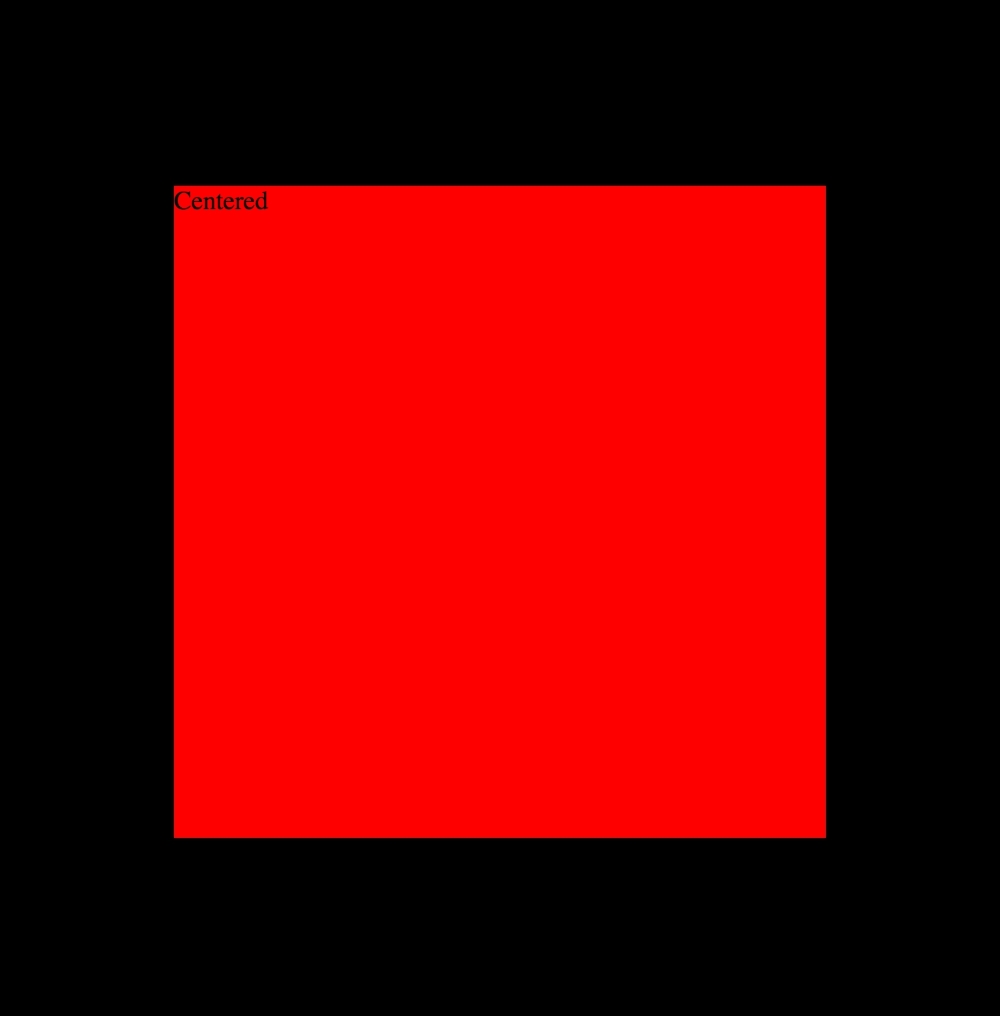 Block elements – centering in both axes
