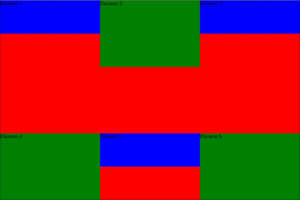 Flexbox property align-content
