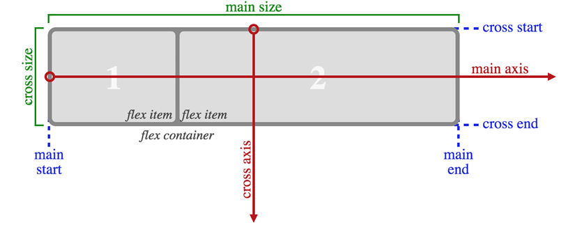 Timeline  Description automatically generated with low confidence