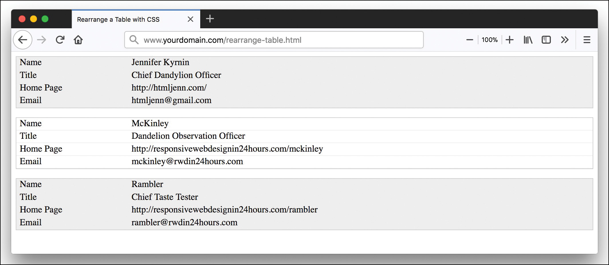 A screenshot shows a table rearranged vertically as a list. It displays three different records placed one below the other, and each instance has an individual copy of the fields for the fields Name, Title, Home Page, and Email.