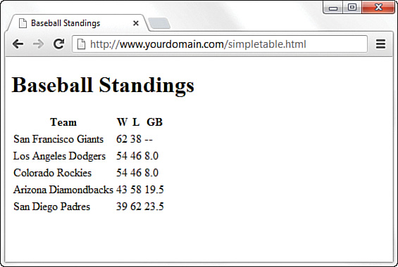A screenshot shows rendering a table using HTML.