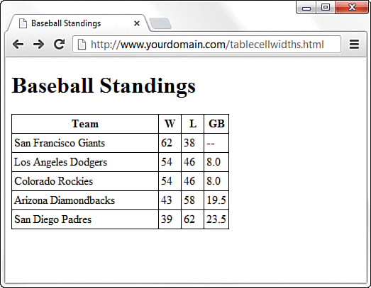 A screenshot shows output in an HTML page with specific widths used for columns.