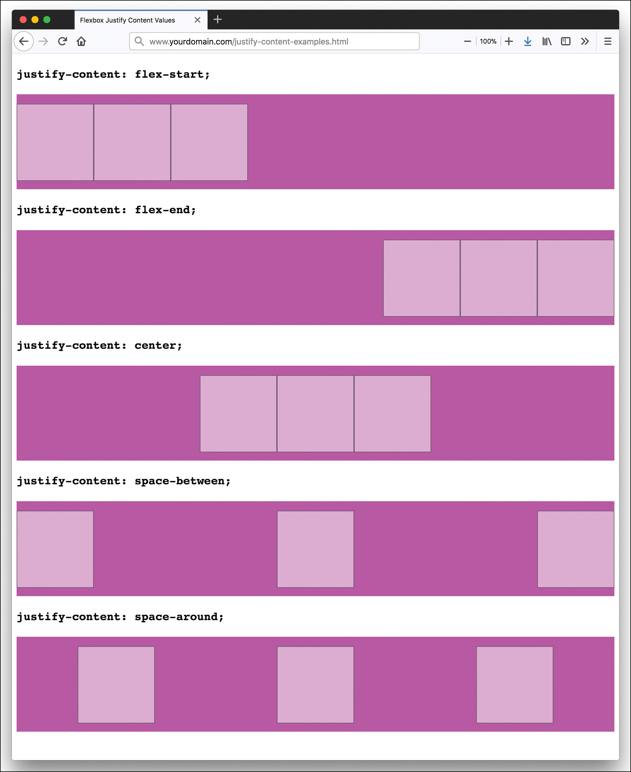 A screenshot shows the outputs rendered for different justify-content values.
