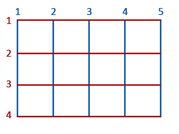 Line numbers on a grid