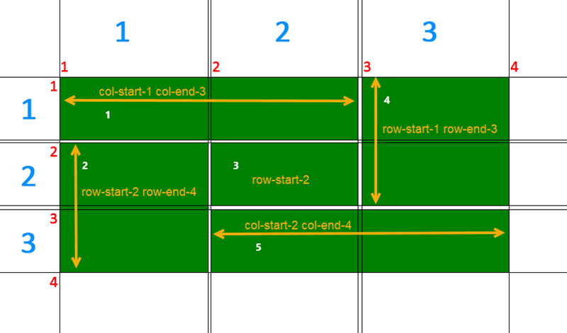 A demonstration of how our final grid works