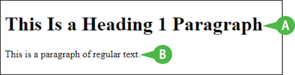 An illustration depicts the heading and paragraph look using the Google Chrome browser�s default styles for the h1 element (A) and the pelement (B).