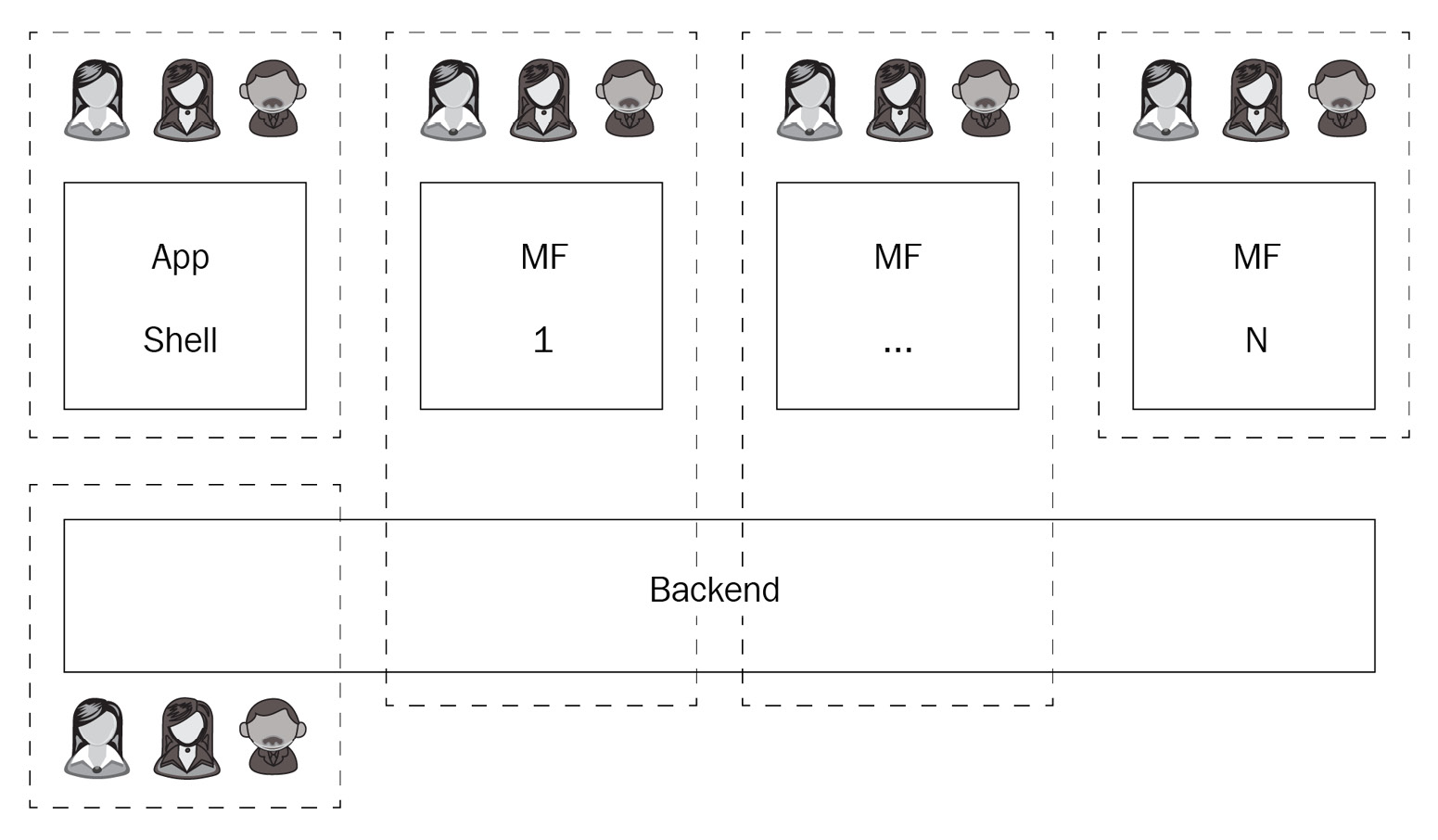 Figure 12.4 – Fullstack team setup 