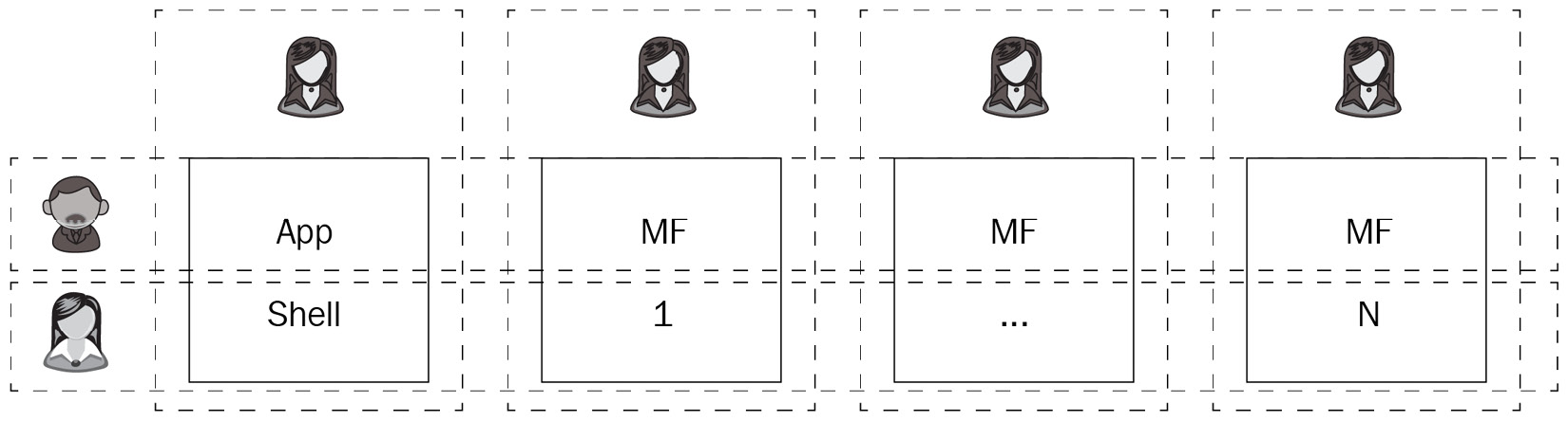 Figure 12.5 – Shared team setup 