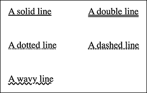 A screenshot presents the different variations of the text-decoration style. A solid line, dotted line, wavy line, double line, and dashed line are mentioned.