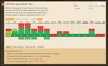 A screenshot of the CSS grid layout (level 1) module is shown.