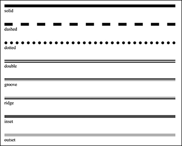 The types of border styles are shown.