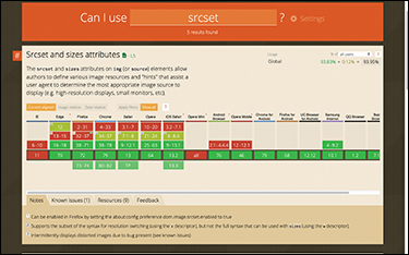 A screenshot of caniuse.com with search results for srcset is shown.