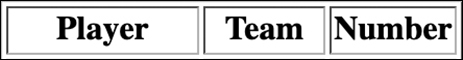A figure depicts the column headers of the baseball players' table. The headers are Player, Team, and Number, displayed in bold characters within three consecutive cells of a table.
