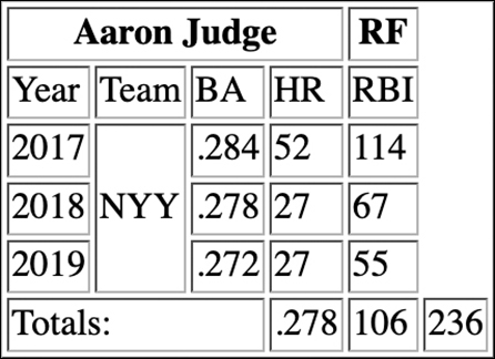A table presents a table, with a new column for the overflow data.