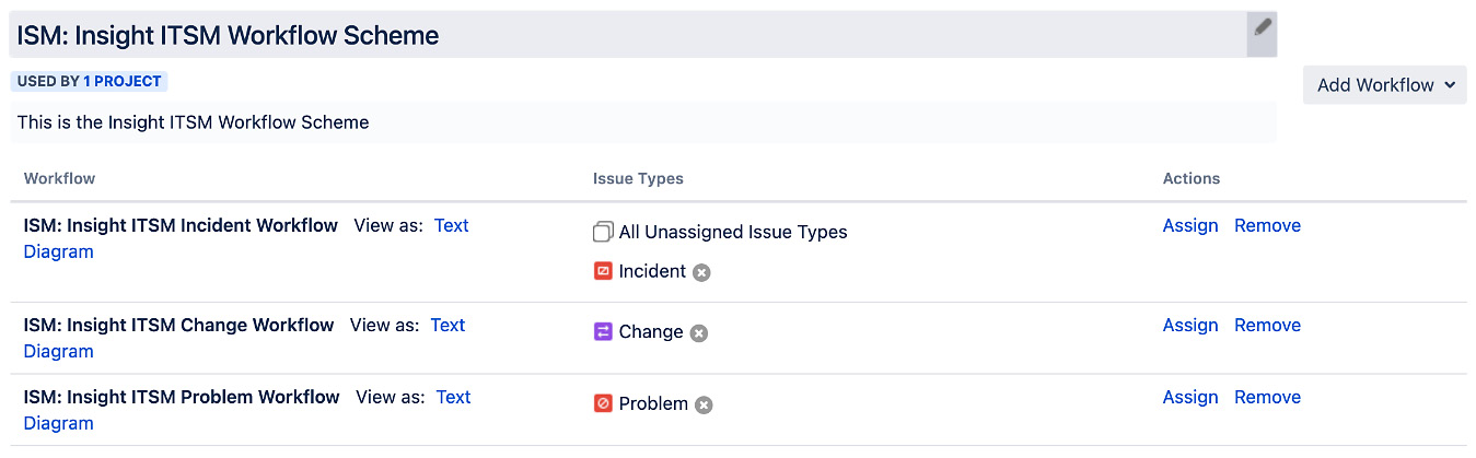Figure 7.20 – Configuring a workflow scheme 