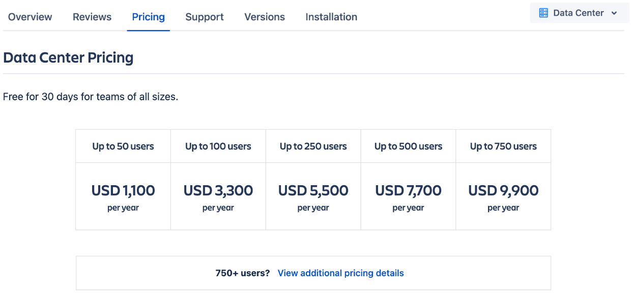 Figure 12.2 – App pricing 