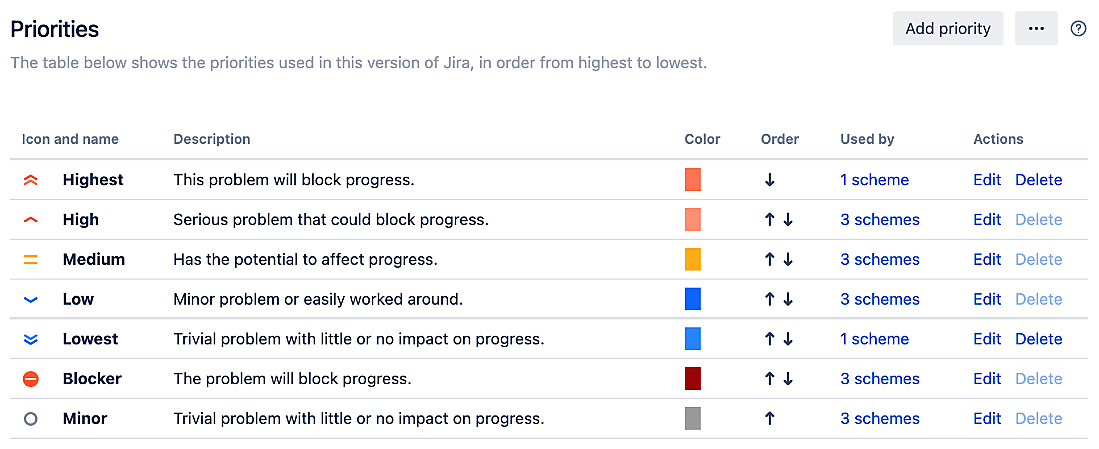 Figure 4.23 – Priorities 