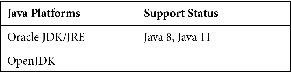 Table 1.1 – Java platforms 