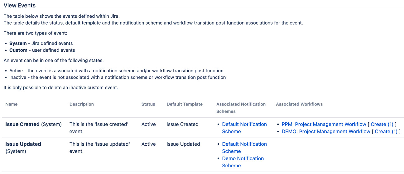 Figure 8.7 – Issue events 