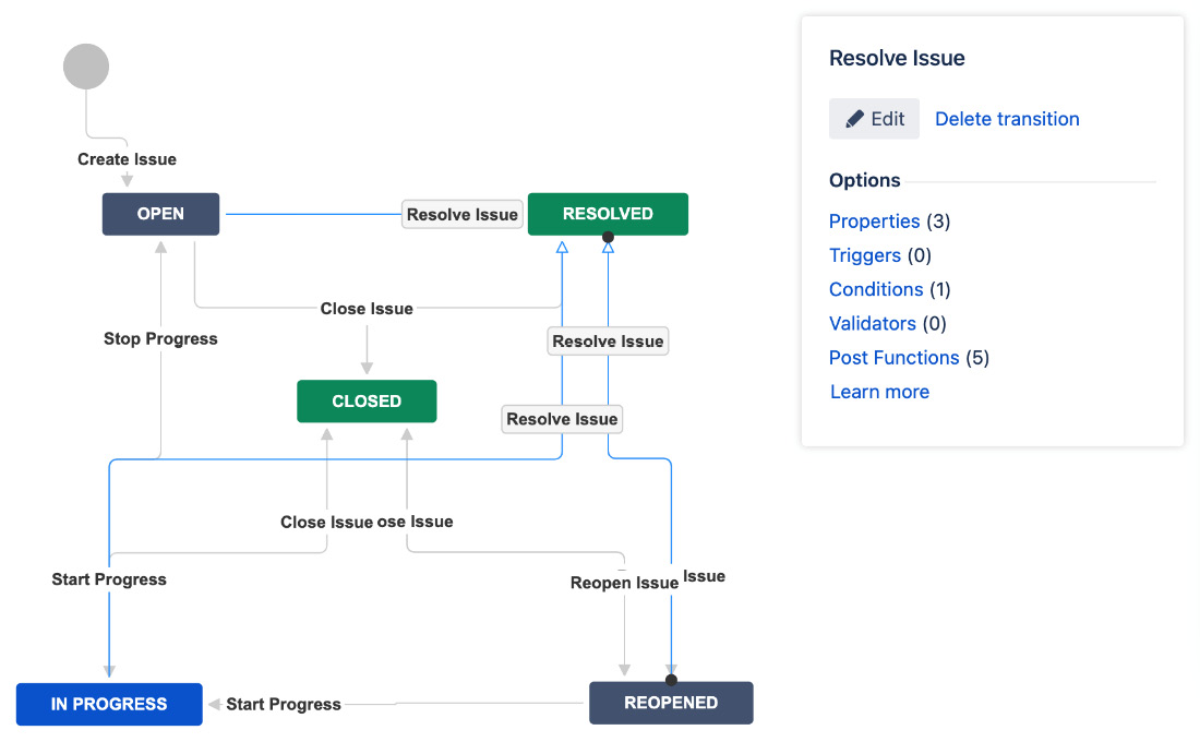 Figure 7.5 – Editing a workflow 