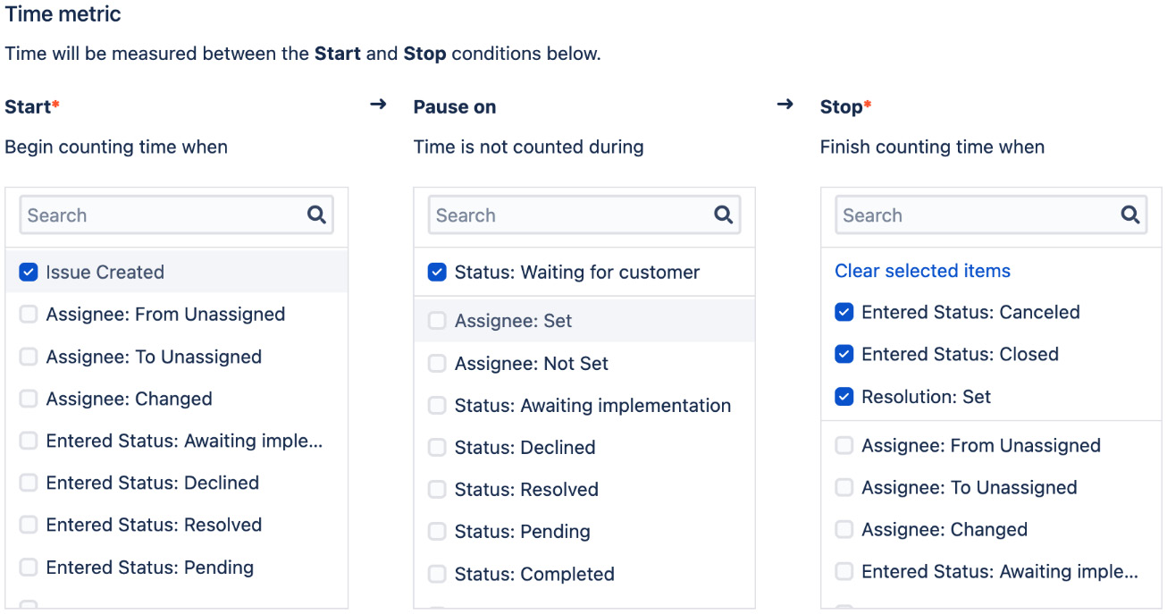 Figure 11.17 – SLA example 1 