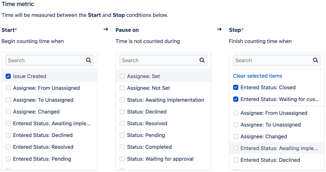 Figure 11.18 – SLA example 2 