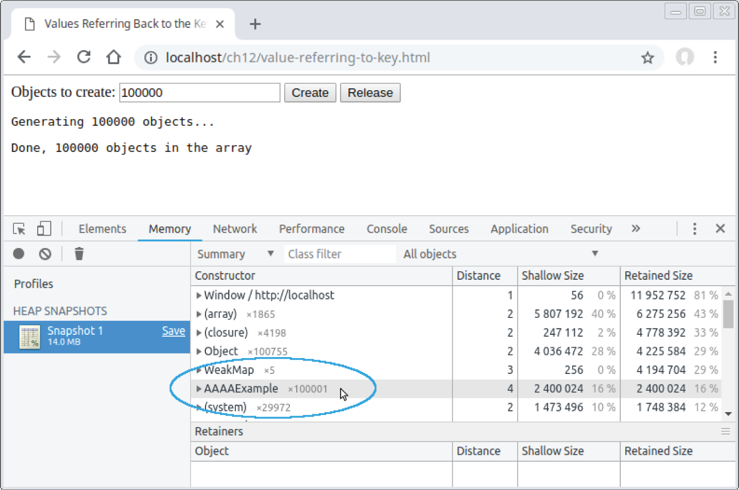 Screenshot of a Chrome page depicting 100,001 AAAAExample objects in memory (the initial one that never gets released, and the 100,000 created in response to clicking the button).