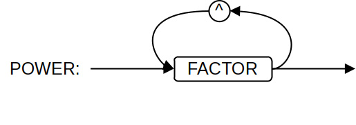 Figure 2 – Power represents a sequence of exponentiations