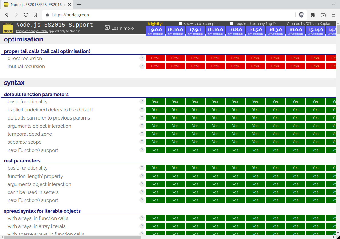 Figure 1.2 – Compatibility table specifically for Node.js