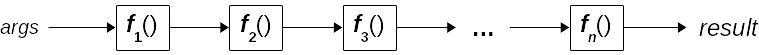 Figure 8.1 – Pipelines in JavaScript are similar to Unix/Linux pipelines. The output of each function becomes the input for the next