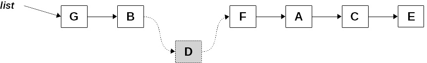 Figure 10.2 – The list now has a new element – we had to modify an existing one to perform the addition