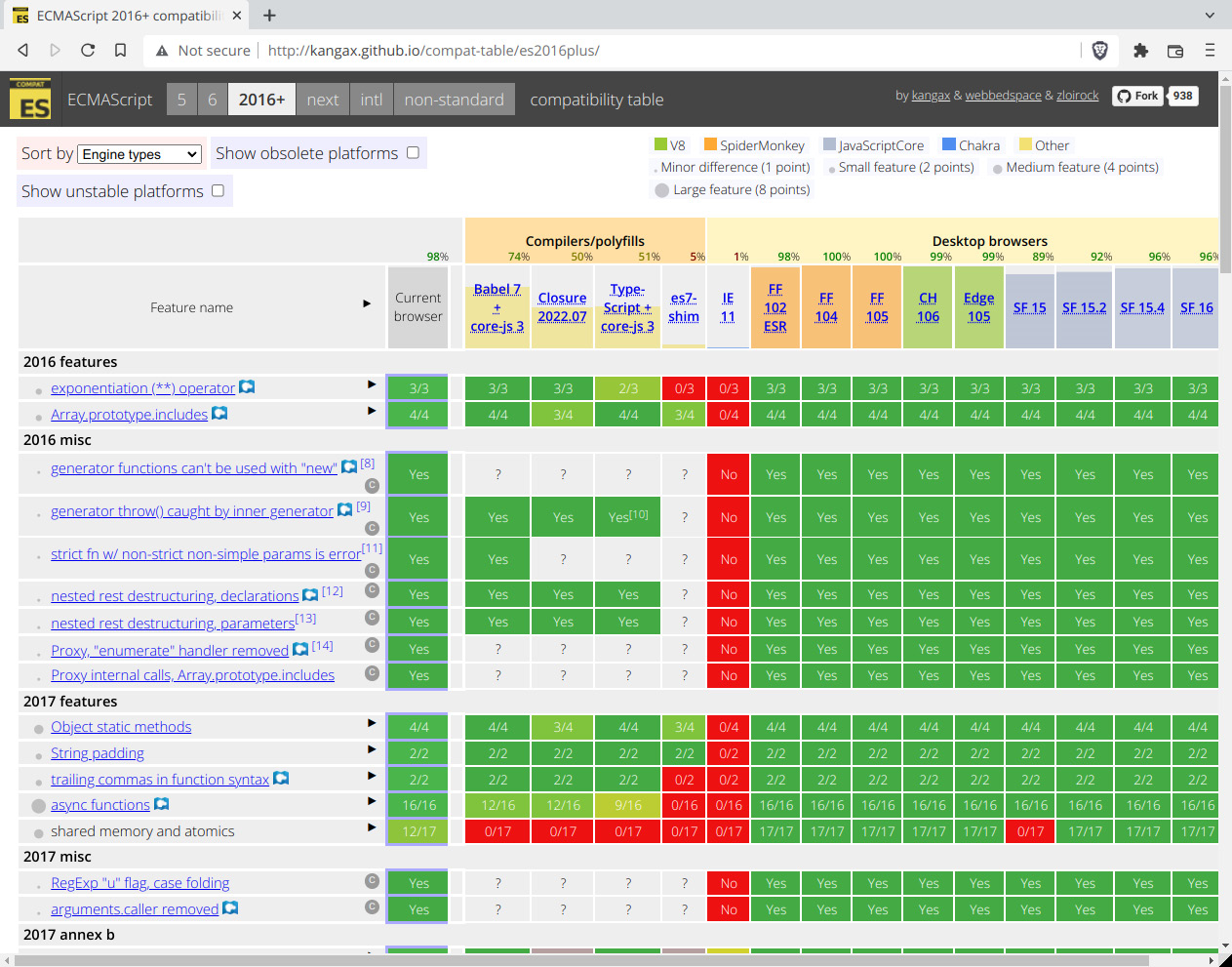 Figure 1.1 – The latest JavaScript features may not be widely and fully supported, so you’ll have to check before using them