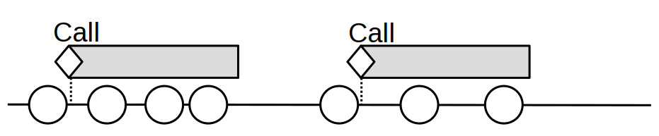 Figure 6.3 – A throttled function runs the first time it’s called but then delays until running again